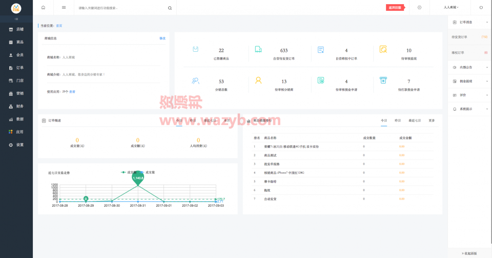 【微擎微赞模块】人人商城v3 3.2.0微信商城PHP源码（含人人商城小程序前端）_新增阿里云新版短信接口，优化手机端登录等插图5