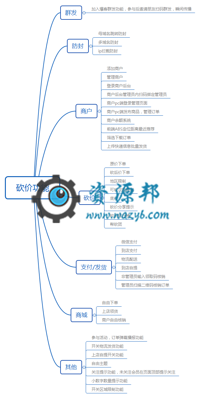 【微擎微赞模块】多商户砍价商城1.6.4|微信砍价商城,多商户版砍价系统+商家入驻插图4 【微擎微赞模块】多商户砍价商城1.6.4|微信砍价商城,多商户版砍价系统+商家入驻插图4
