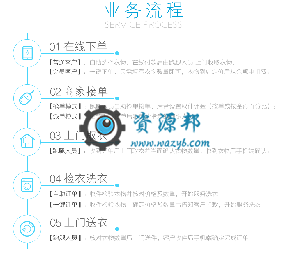 【微擎微赞小程序】洗衣店小程序1.4.4+洗衣店小程序前端+后端,管理员手机端增加会员充值功能插图6 【微擎微赞小程序】洗衣店小程序1.4.4+洗衣店小程序前端+后端,管理员手机端增加会员充值功能插图6