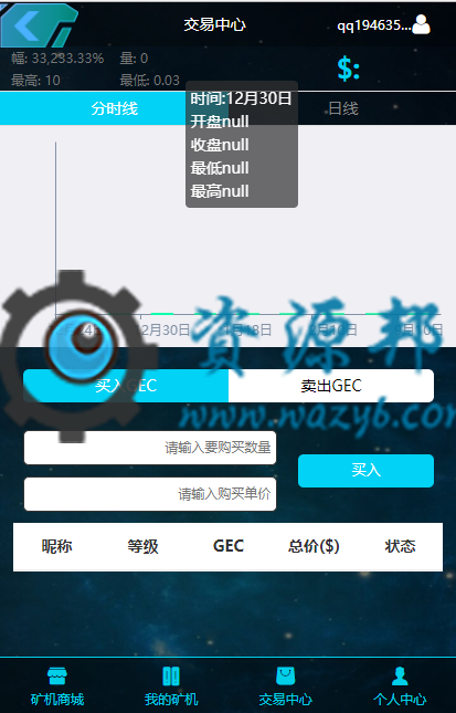 基于ThinkPHP框架开发的GEC挖矿虚拟货币交易PHP源码插图5 基于ThinkPHP框架开发的GEC挖矿虚拟货币交易PHP源码插图5