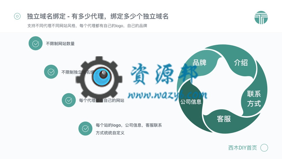 【永久会员专享】西木DIY首页PC版V1.2.4全开源解密版,最漂亮大气的微擎首页应用模板插图6 【永久会员专享】西木DIY首页PC版V1.2.4全开源解密版,最漂亮大气的微擎首页应用模板插图6