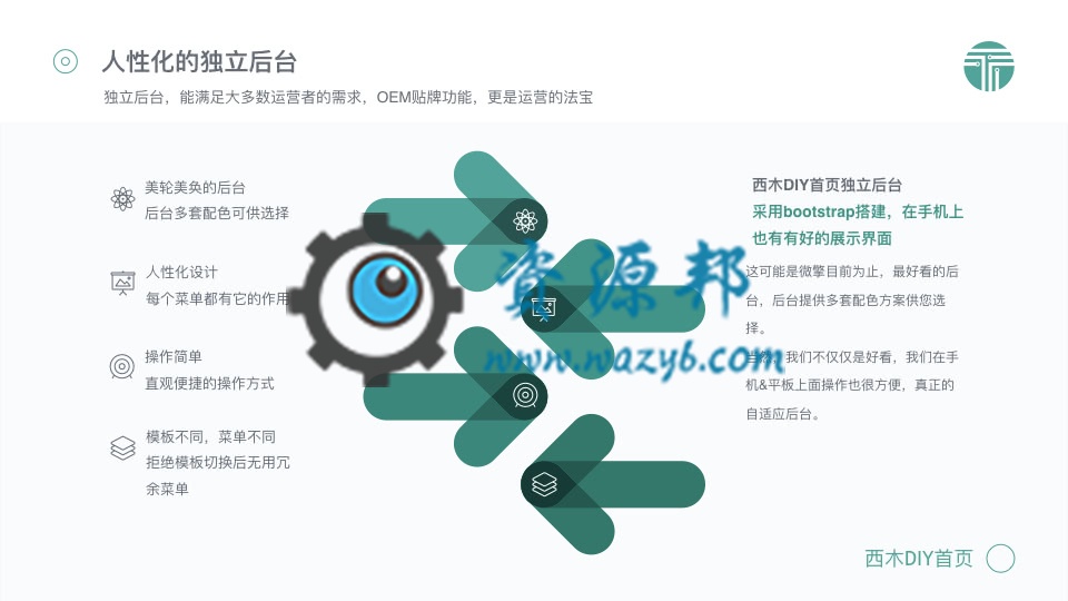 【永久会员专享】西木DIY首页PC版V1.2.4全开源解密版,最漂亮大气的微擎首页应用模板插图9 【永久会员专享】西木DIY首页PC版V1.2.4全开源解密版,最漂亮大气的微擎首页应用模板插图9