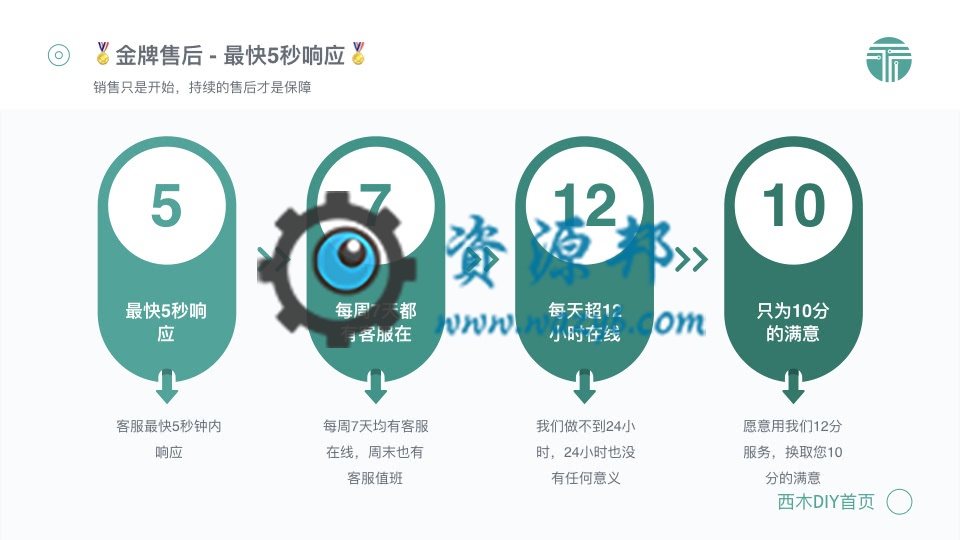 【永久会员专享】西木DIY首页PC版V1.2.4全开源解密版,最漂亮大气的微擎首页应用模板插图10 【永久会员专享】西木DIY首页PC版V1.2.4全开源解密版,最漂亮大气的微擎首页应用模板插图10